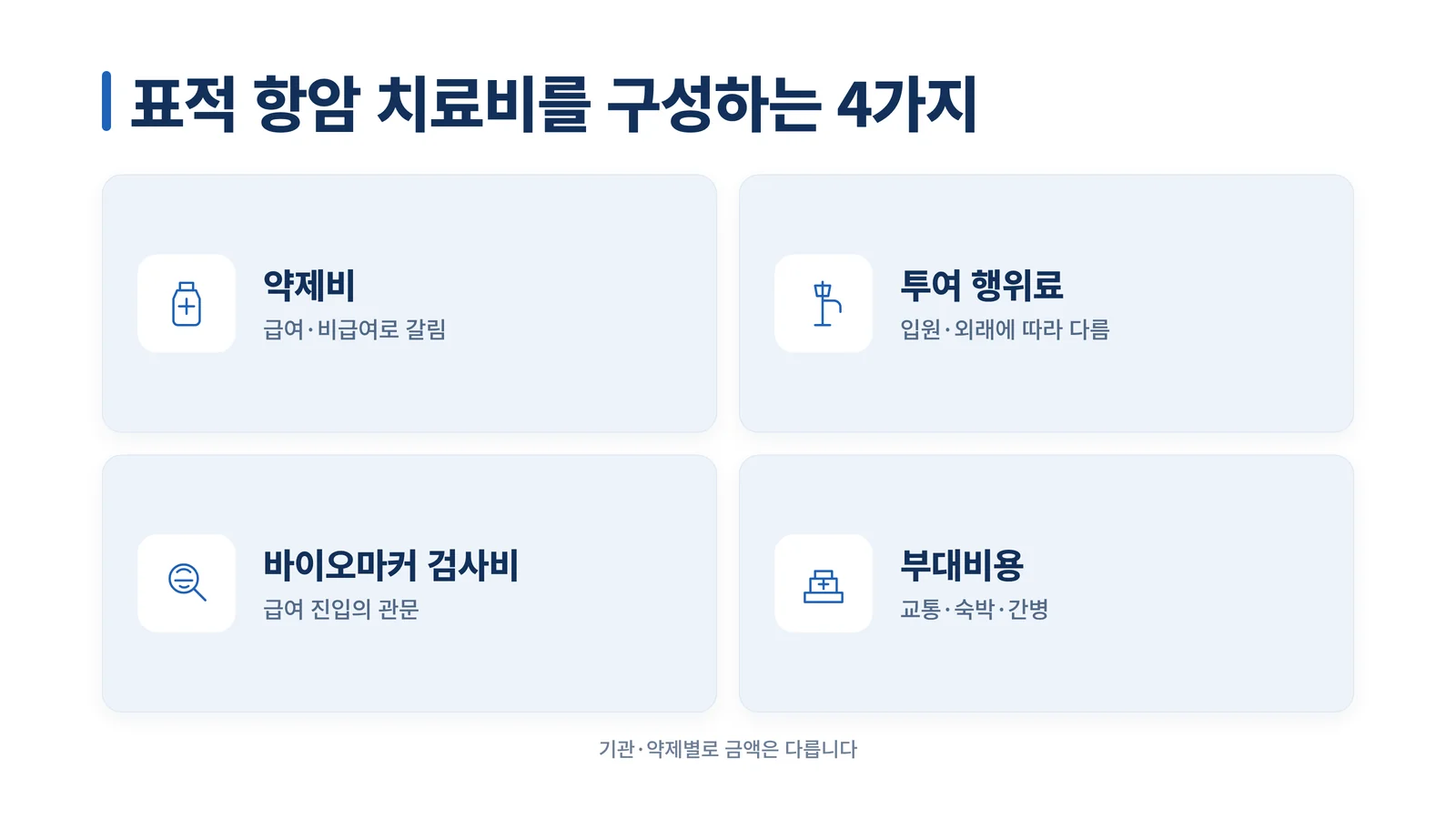 표적 항암 치료비를 구성하는 4가지 — 약제비·투여 행위료·바이오마커 검사비·부대비용
