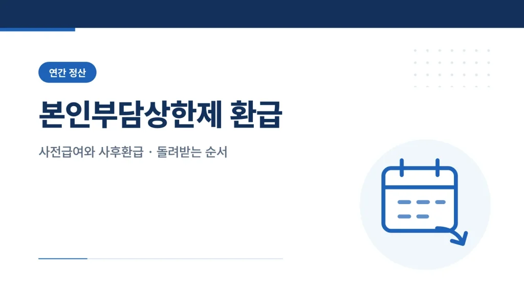 본인부담상한제 환급 — 사전급여와 사후환급