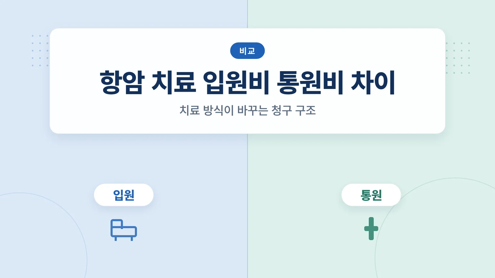 항암 치료 입원비 통원비 차...
